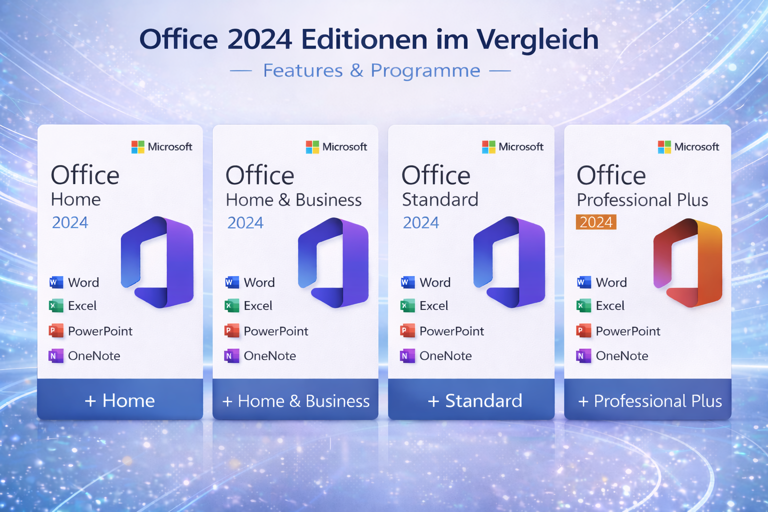 Office 2024 Editionen im Vergleich (Windows)